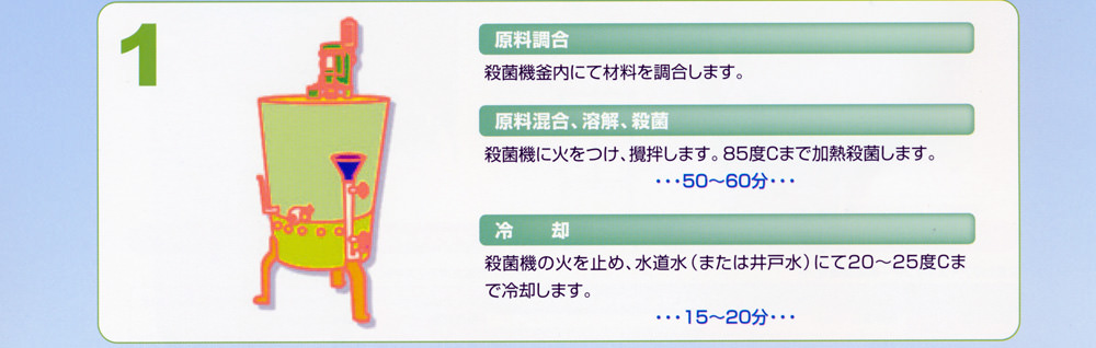 1 原料混合、溶解、殺菌 冷却