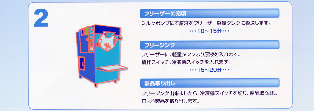 2 フリーザーに充填 フリージング 製品取り出し